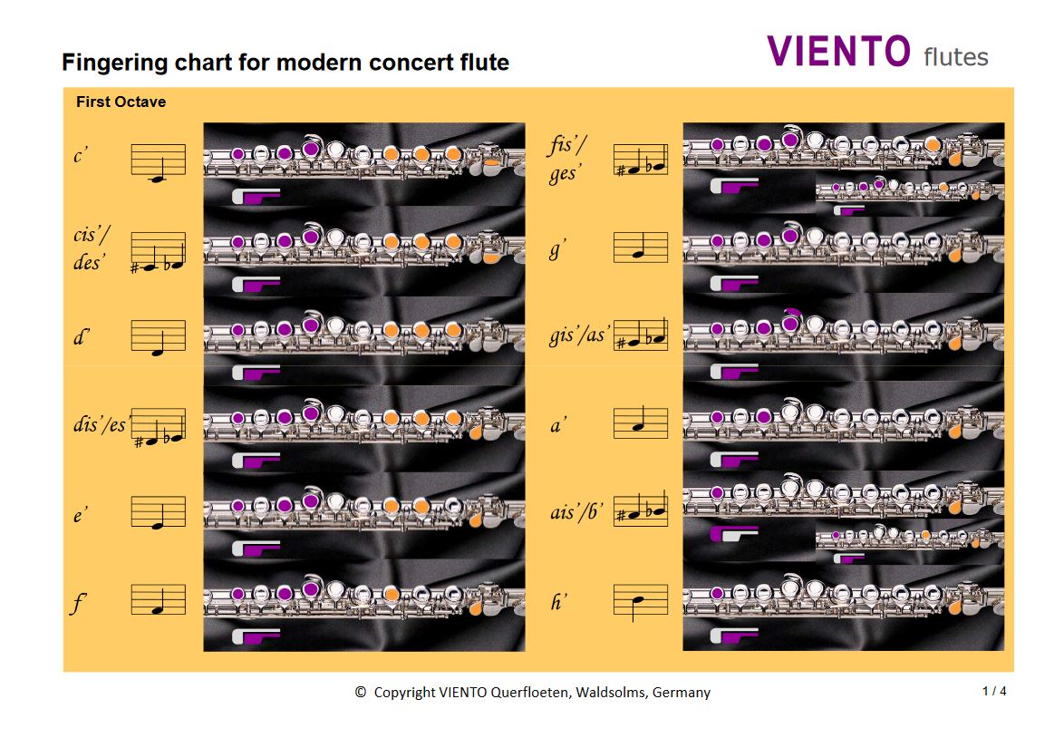 Fingering charts for flute